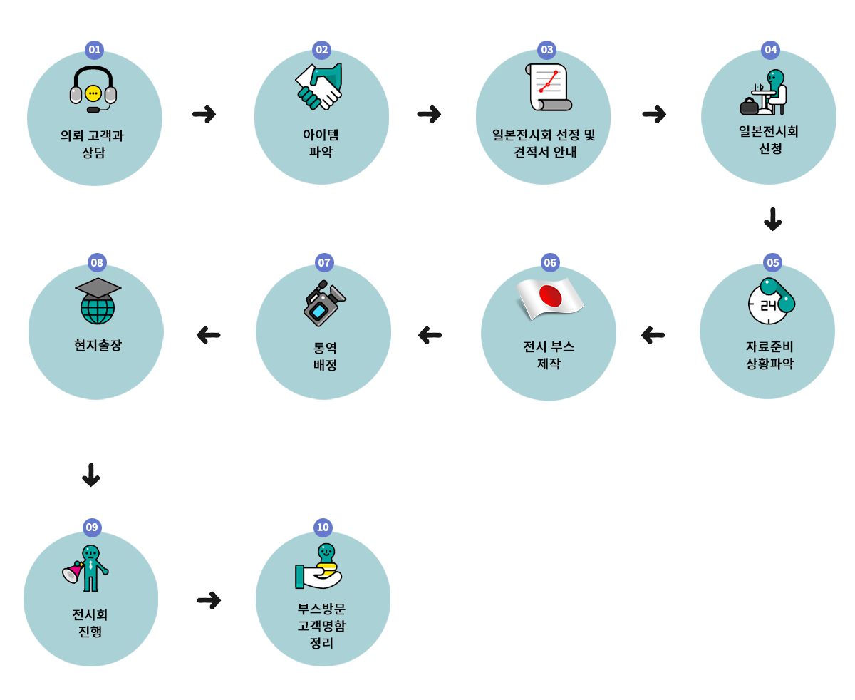 이미지명